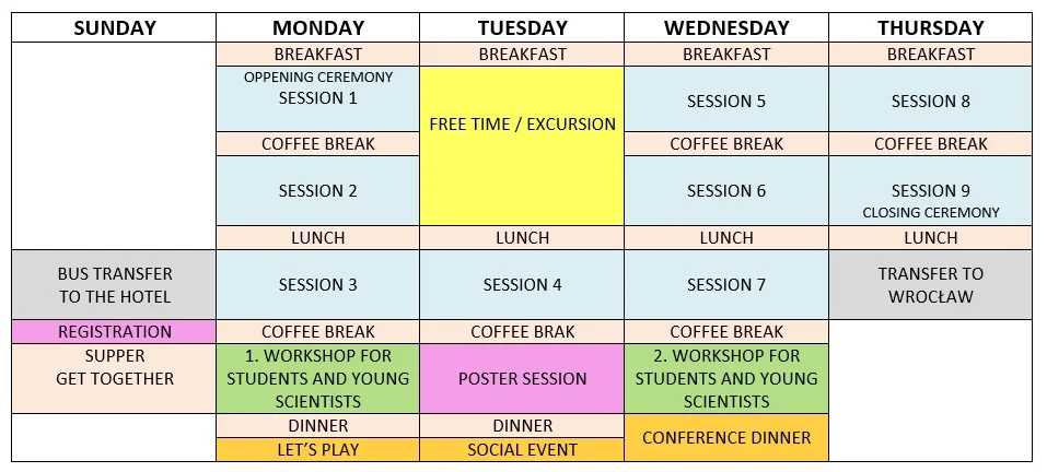 program IWSP
